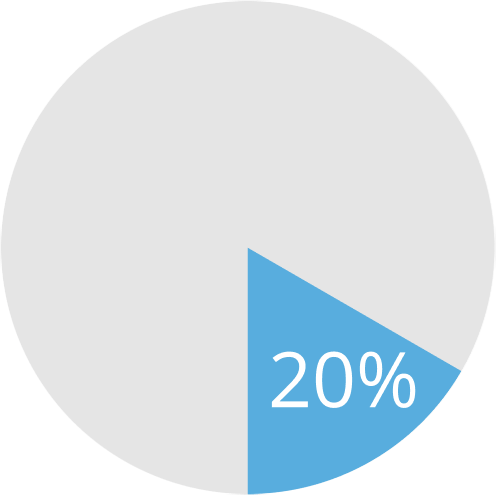 absorption percentage oral