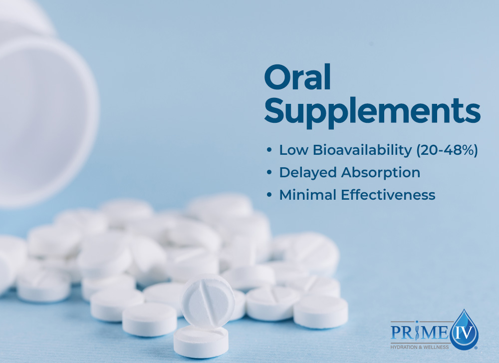 NAD+ Supplementation Facts